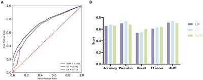 Decoding emotional resilience in aging: unveiling the interplay between daily functioning and emotional health